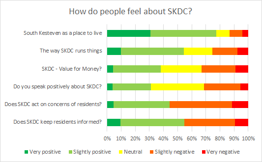 SKDC Feelings Graph