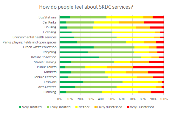 SKDC SatisfactionGraph